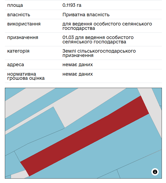 Земля Ксаверівка